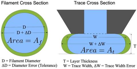 Filaments : différences des diamètres 1.75 et 2.85mm